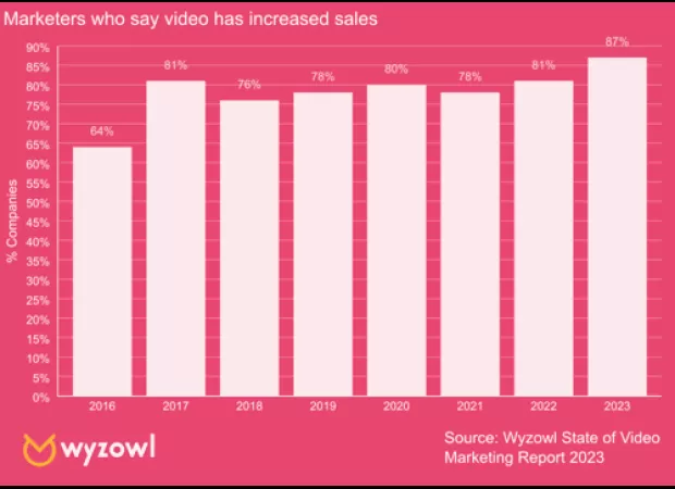 Using creative strategies to outsmart competitors and gain an edge in the market.