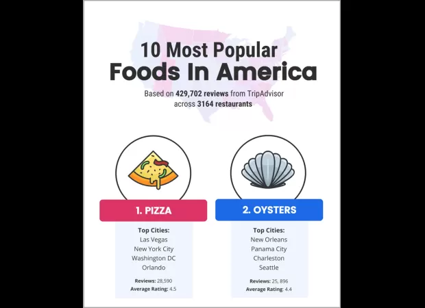 15 stats that show visual content is essential for successful marketing - they'll make you rethink your strategy!