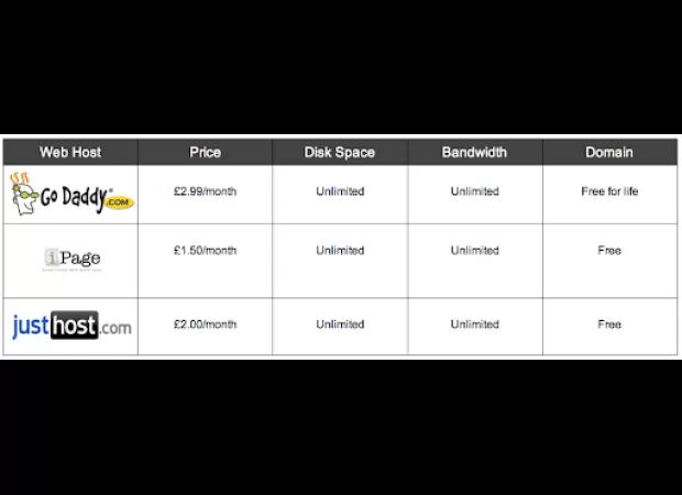 Build a website for your business in 6 easy steps: plan, choose platform, design, add content, test, and launch.