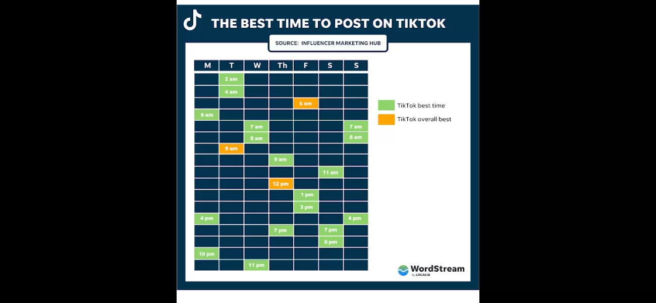 Find out when to post on TikTok to maximize your reach and engagement by unlocking the platform's algorithm.