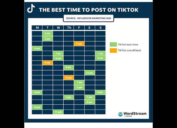 Find out when to post on TikTok to maximize your reach and engagement by unlocking the platform's algorithm.
