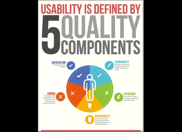 Make simple changes to your website to boost your search engine rankings quickly and easily.