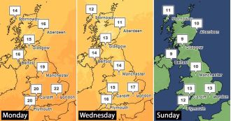 Temps dropping after end of Sept. heatwave.