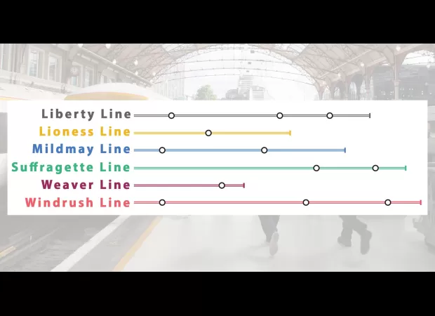 The article explains the reason for the new names of London Overground lines and changes to the Tube map.