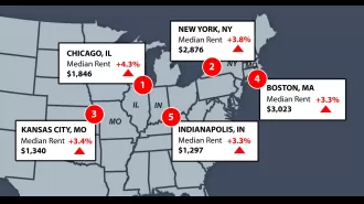 Map shows where rent is increasing the most in US cities.