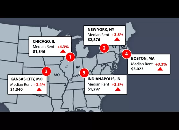 Map shows where rent is increasing the most in US cities.
