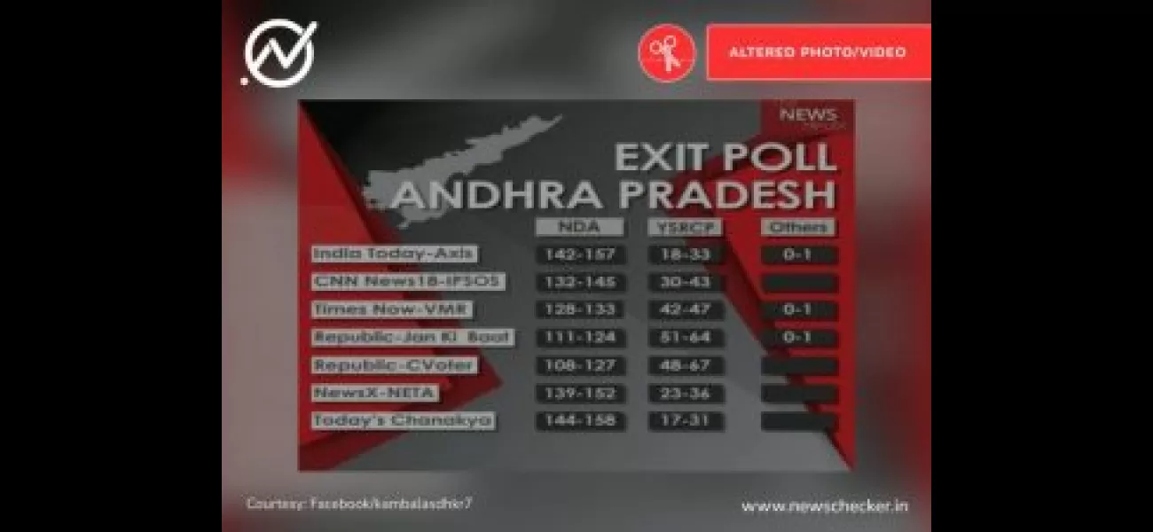 Edited graphic predicts NDA will win all seats in Andhra Assembly elections, goes viral.