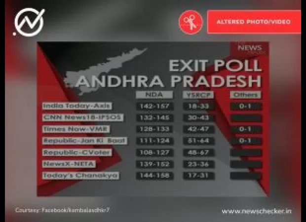 Edited graphic predicts NDA will win all seats in Andhra Assembly elections, goes viral.