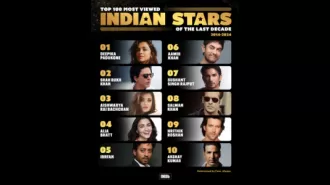Deepika Padukone is the most viewed Indian star on IMDb's list, with Shah Rukh Khan coming in second.