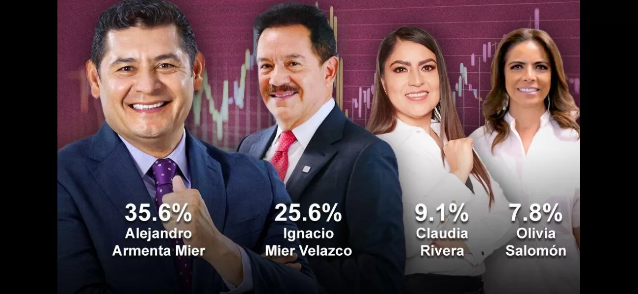 A survey by MetricsMX shows that Alejandro Armenta has an advantage over Ignacio Mier for the possible Morena candidacy in Puebla.