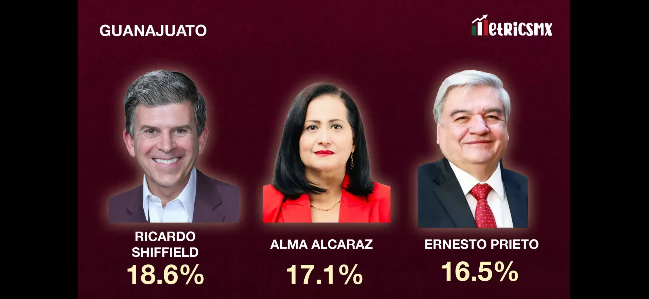 MetricsMX survey: Morena could take Guanajuato from PAN, while securing Puebla and Tabasco.