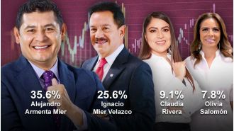 A survey by MetricsMX shows that Alejandro Armenta has an advantage over Ignacio Mier for the possible Morena candidacy in Puebla.
