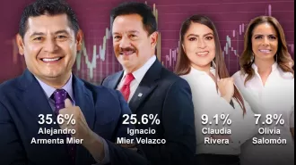 A survey by MetricsMX shows that Alejandro Armenta has an advantage over Ignacio Mier for the possible Morena candidacy in Puebla.