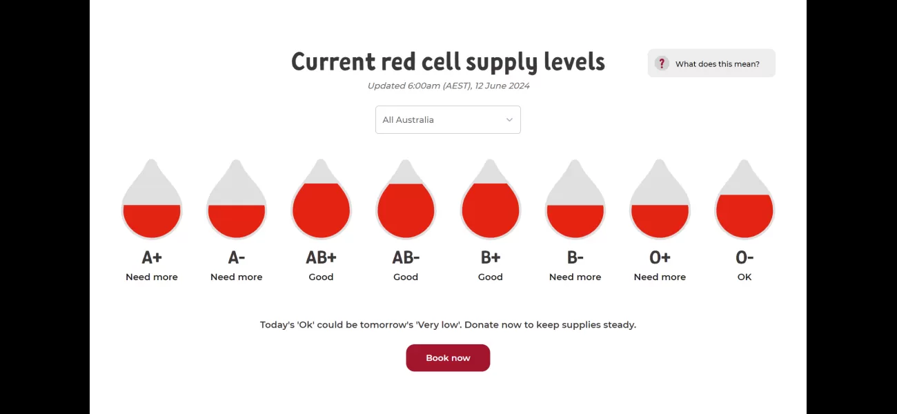 Donors can check live blood supply levels