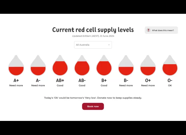 Donors can check live blood supply levels