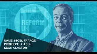 Reform UK's journey from a small group of Brexit supporters to a prominent force in mainstream politics.