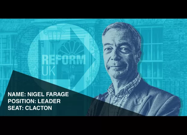 Reform UK's journey from a small group of Brexit supporters to a prominent force in mainstream politics.