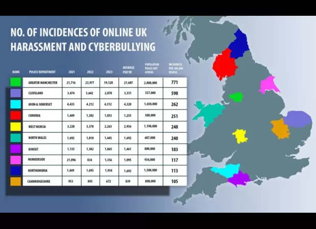 A map shows the city that has the most online trolling activity in the UK.