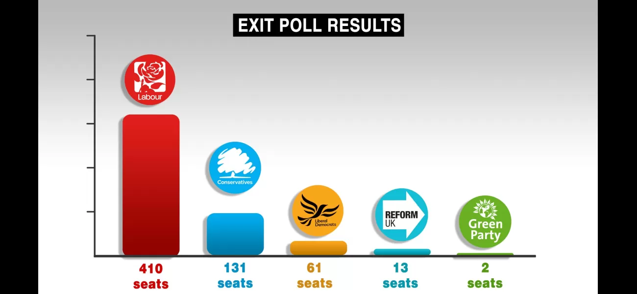 Track General Election outcomes live with our interactive maps and graphs.