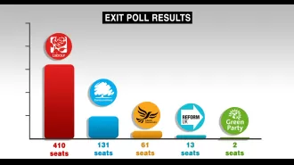 Track General Election outcomes live with our interactive maps and graphs.