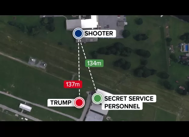 The article discusses details about the attacker responsible for the assault on Donald Trump.