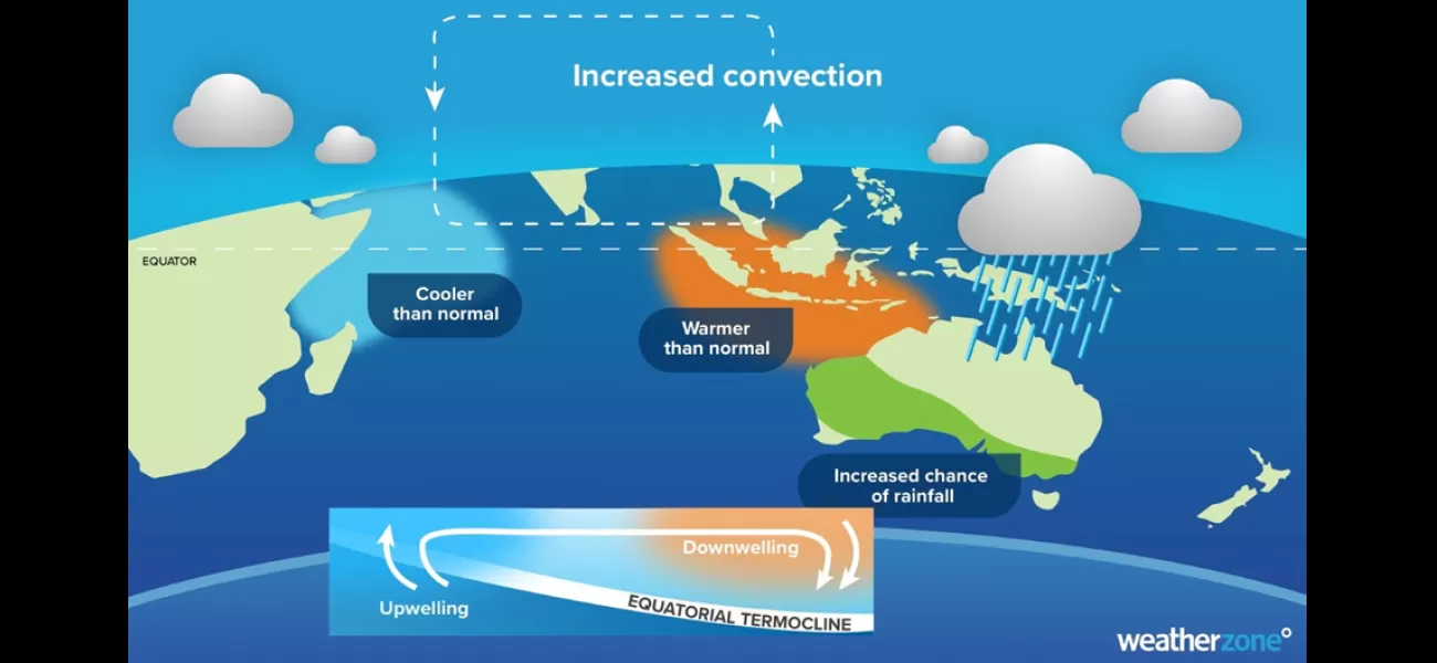 This graphic suggests that Australia may experience a wet spring season.