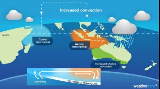 This graphic suggests that Australia may experience a wet spring season.