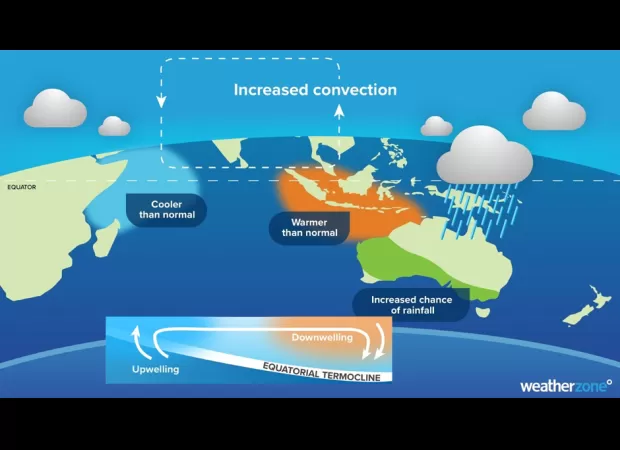This graphic suggests that Australia may experience a wet spring season.