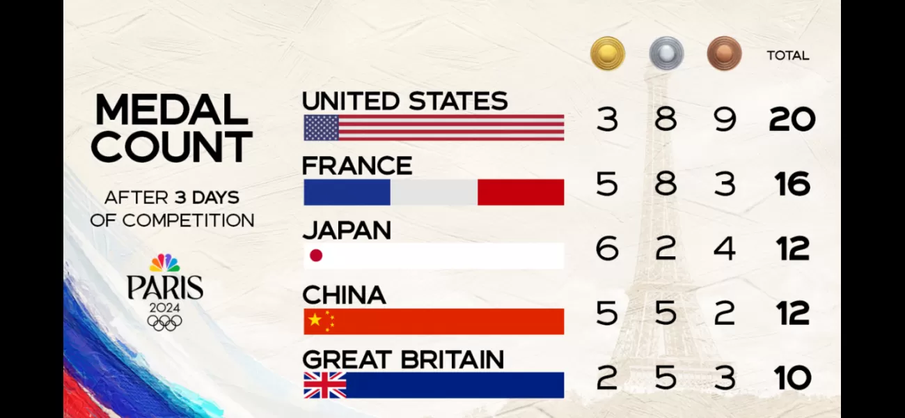 US medal 'rigging' leads to disappointing outcome.