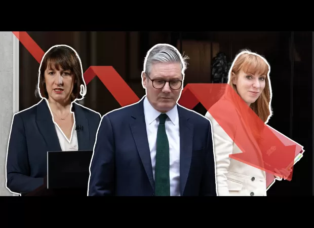 Keir Starmer's popularity declines only 6 weeks after election.