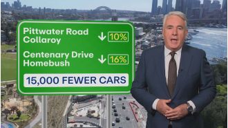 Traffic in Sydney is getting better due to two main factors.