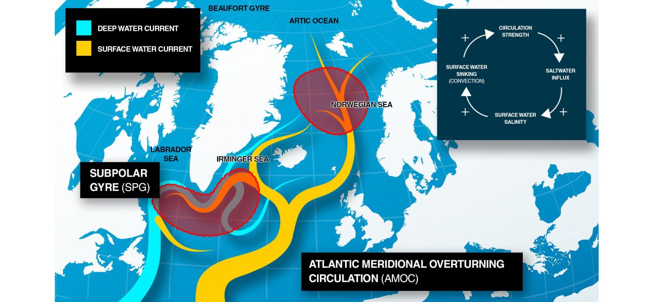 The UK is unprepared for a potential risk that could have led to a Little Ice Age.