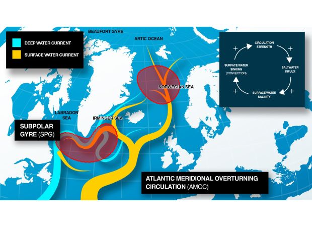 The UK is unprepared for a potential risk that could have led to a Little Ice Age.