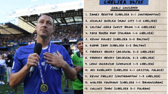 Chelsea footballer John Terry admits he has one regret about his impressive Premier League record that may never be surpassed.
