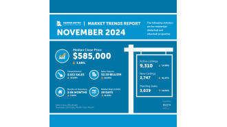 Denver homebuyers are getting more benefits as sellers increase the concessions they offer.