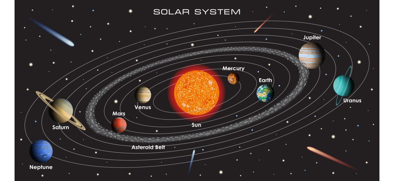'Asteroids the size of London buses, referred to as 