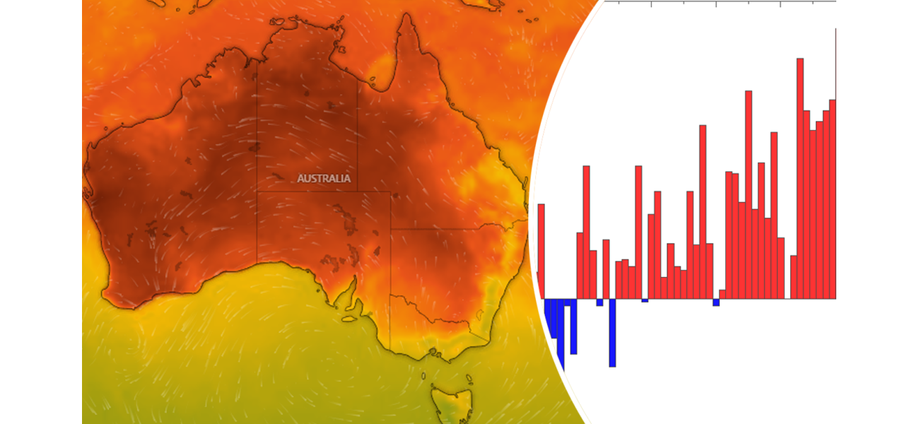 Australia experienced its second-hottest year ever recorded, with a forecasted heatwave this weekend.