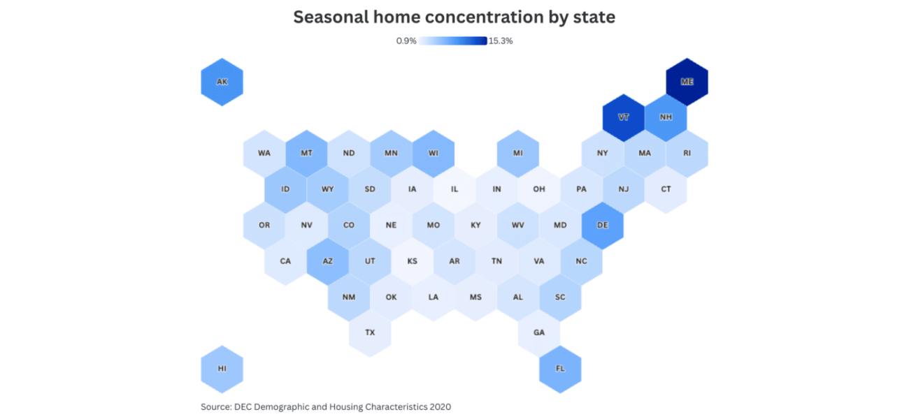Top U.S. counties with the most seasonal housing are popular for vacation homes.