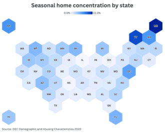 Top U.S. counties with the most seasonal housing are popular for vacation homes.