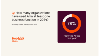 Businesses need to expand their channel strategy due to the impact of AI search.