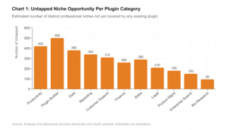Entrepreneurs are celebrating the destruction of $285 billion by AI, but why?