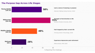 Most people never discover their purpose, but can artificial intelligence (AI) help change that?