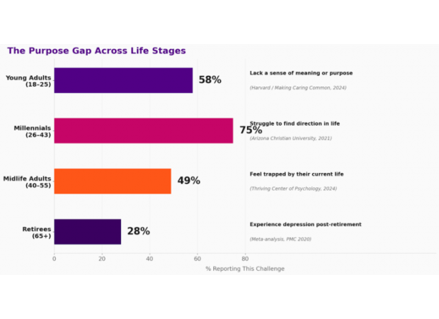 Most people never discover their purpose, but can artificial intelligence (AI) help change that?