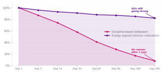 This article examines the reality of personal transformation in the age of AI and debunks the myth of it being a quick and easy process with a $44 billion industry.