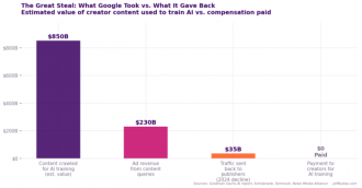 Stop relying on Google. Discover the benefits of exploring other search engines and expanding your online horizons.