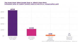Stop relying on Google. Discover the benefits of exploring other search engines and expanding your online horizons.