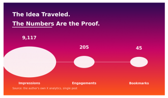 AI reduced the cost of content creation, while thought leadership remains invaluable.