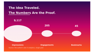 AI reduced the cost of content creation, while thought leadership remains invaluable.