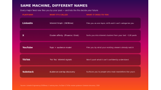 The algorithm profits from your self-reinvention.