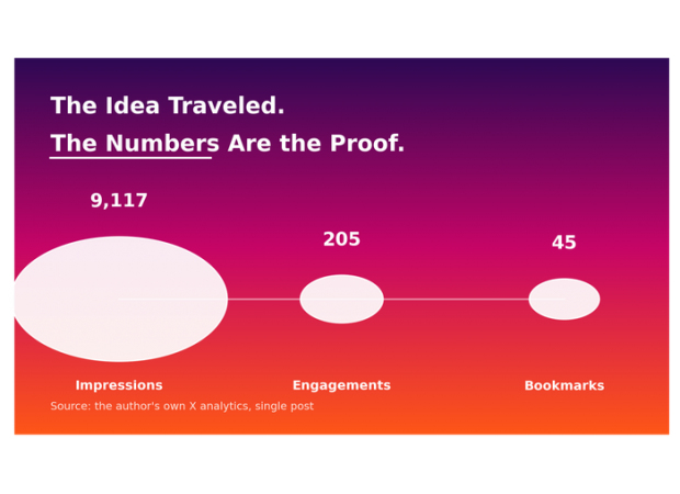 AI reduced the cost of content creation, while thought leadership remains invaluable.